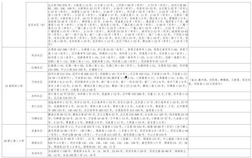橙子爆料白鹿视频大全最新,白鹿最新视频大全,精彩瞬间一网打尽! 第2张 橙子爆料白鹿视频大全最新,白鹿最新视频大全,精彩瞬间一网打尽! 第2张